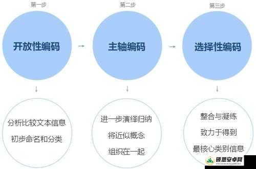 错位关系 C1V1 技巧：深度剖析与实战应用指南