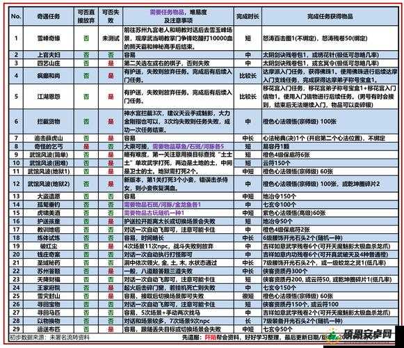 九阴真经手游披风获取途径及类型介绍，充值首冲与活动均可获得